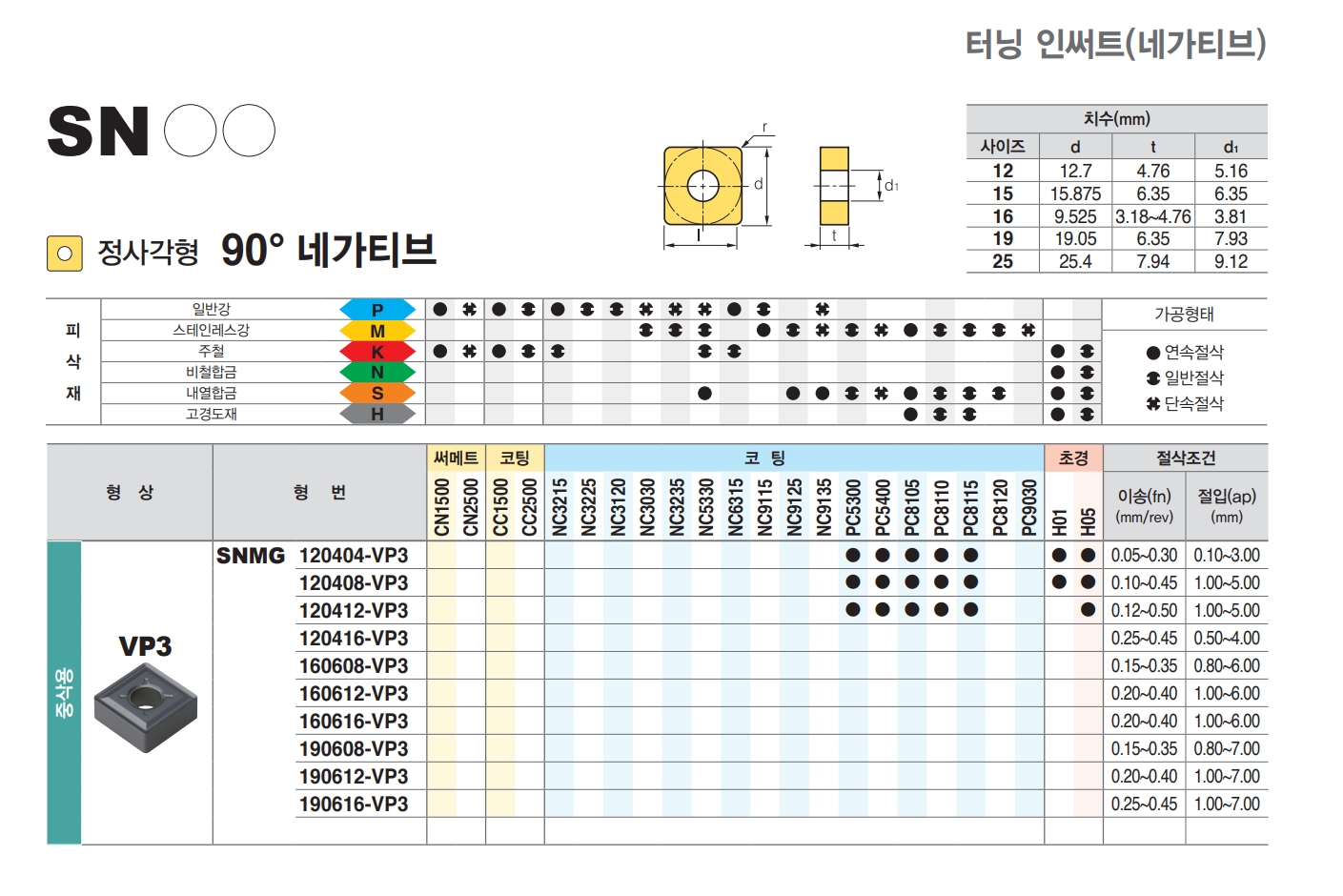 한국야금터닝 인서트 SNMG VP3 중삭용 절삭 밀링 가공 정사각형 90˚ 네가티브